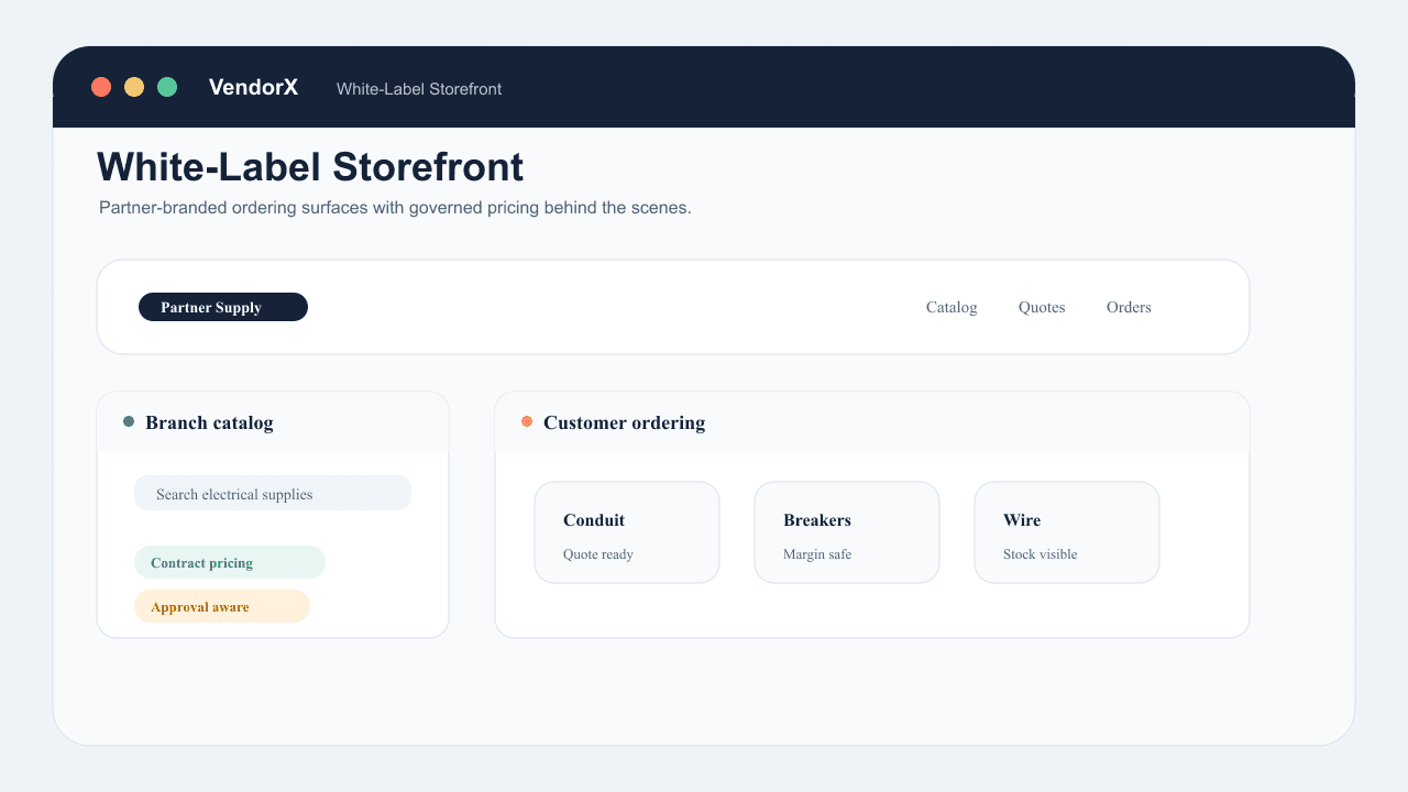 White-label storefront preview under partner branding with custom domain